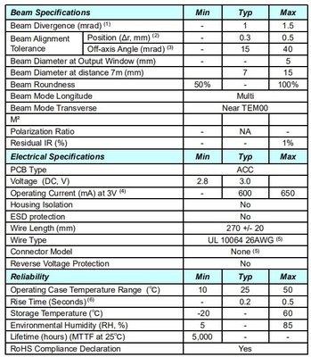 パーツタイプ レーザーコンポーネント 黄色 561nm ドットレーザーモジュール 20mW コンパクトサイズ