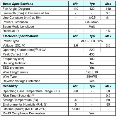 545nm 30mW DPSSレーザーダイオードレーザーグリーンドットレーザー 産業ラボおよび医療用