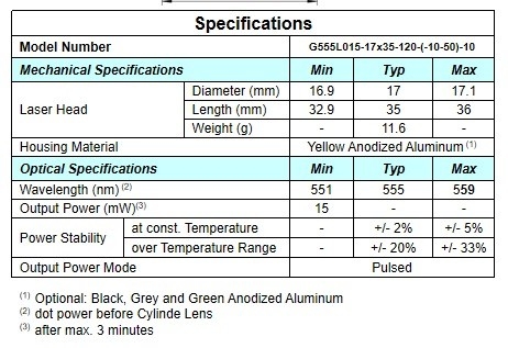 容易な操作のためのガウス電源分布 555nm波長線レーザーコンポーネント