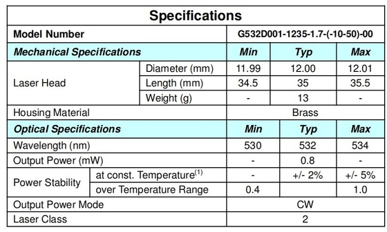 小サイズドットグリーンレーザー 532nm PCBなし 重量KG 0.01 KG CW出力電源モード