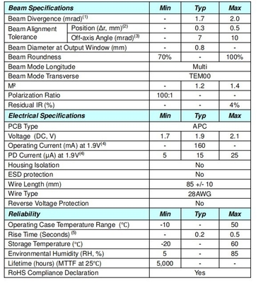 小サイズドットグリーンレーザー 532nm PCBなし 重量KG 0.01 KG CW出力電源モード