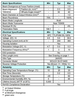 寿命5000時間 グリーン 532nm ドットレーザー 5mW 急速な上昇時間と焦点化デザイン