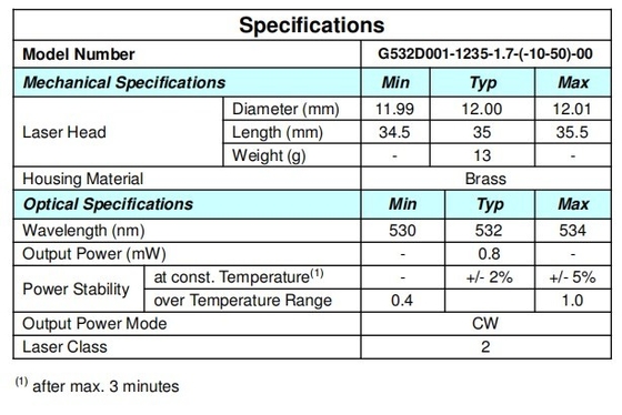 長寿命時間 25C 5000グリーンレーザーモジュールでMTTFレーザー彫刻に最適