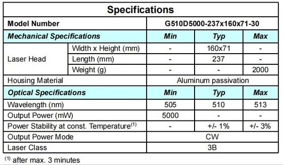 ACCグリーン510nm 固体レーザー 医療用パワーと精度の完璧な組み合わせ