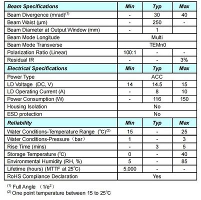 ACCグリーン510nm 固体レーザー 医療用パワーと精度の完璧な組み合わせ