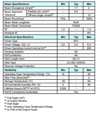 532nm 5mW 3Rグリーンレーザーモジュール 寿命長 体重0.02KG 寿命5000時間